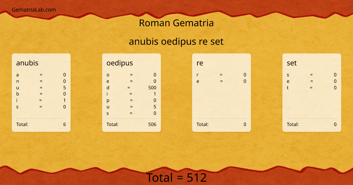 anubis oedipus re set in roman Gematria